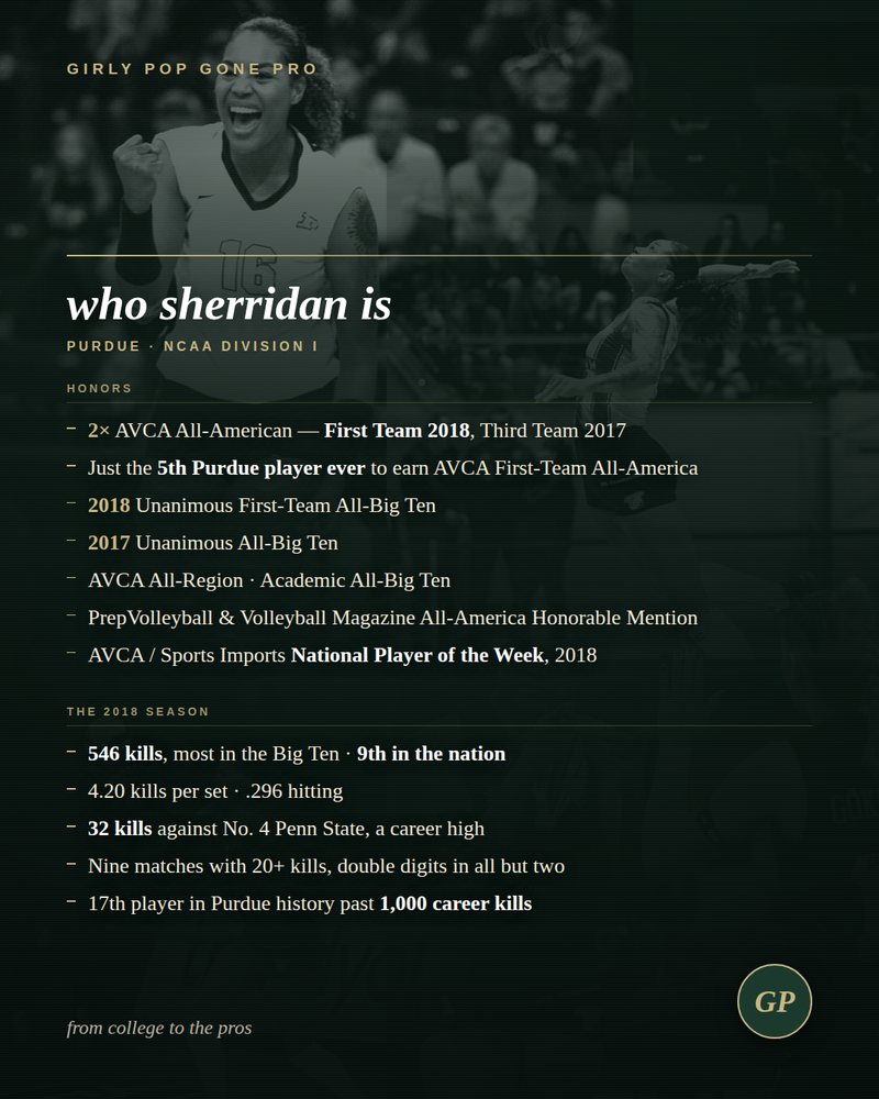 Who Sherridan is, the college years